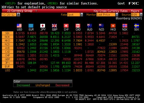 bloomberg currencies real time.